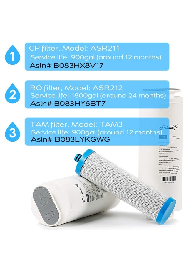 Generic - FRIZZLIFE TAM3 Replacement Filter Cartridge for PD600 Reverse Osmosis Undersink Filter System 3rd Stage - Remineralization Alkaline Filter - Image 1