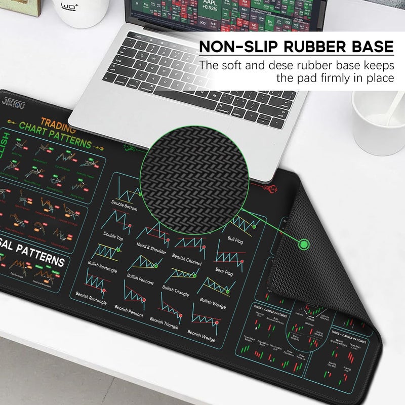 JIKIOU Stock Market Invest Day Trader Trading Mouse Pad Chart Patterns Cheat Sheet,X-Large Computer Mouse Pad/Desk Mat with Stitched Edges 31.5 x 11.8 in - Image 5