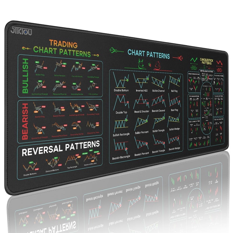 JIKIOU Stock Market Invest Day Trader Trading Mouse Pad Chart Patterns Cheat Sheet,X-Large Computer Mouse Pad/Desk Mat with Stitched Edges 31.5 x 11.8 in - Image 1