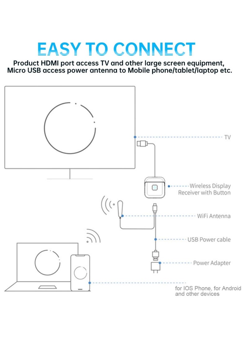 Generic - محول عرض HDMI لاسلكي، محول عرض شاشة التلفزيون بدقة 4K HDMI مع اتصال ثنائي النطاق 2.4G 5G WiFi، محول عرض تلفزيوني مستقر لنظام Android وiOS - Image 1