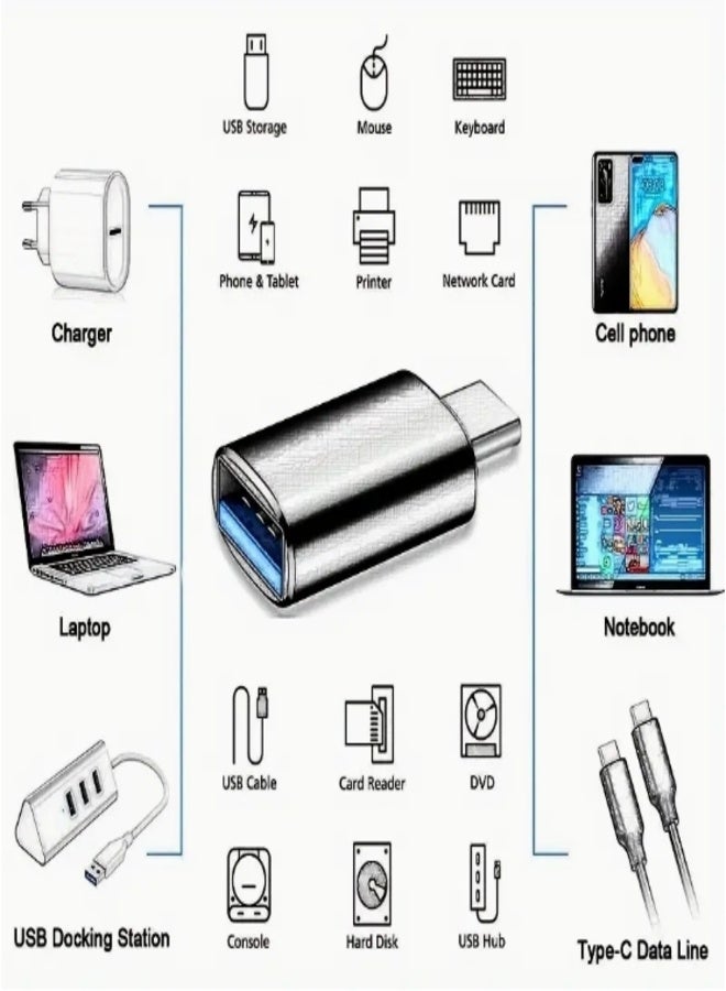 محول USB Type-C OTG – نقل بيانات عالي السرعة والشحن | توافق عام مع الهواتف الذكية، والأجهزة اللوحية، وأجهزة الكمبيوتر المحمولة | محول USB-C إلى USB-A مدمج، متين، يعمل بPlug & Play لمحركات الفلاش، ولوحات المفاتيح، ووحدات التحكم في الألعاب والمزيد - Image 2