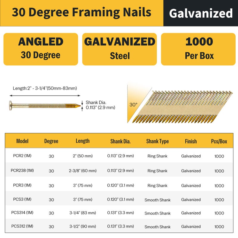 meite 30 Degree Framing Nails 2 Inch x .113 Inch Paper-Collated Ring Shank Nails, Electro-Galvanized Offset Round Head Framing Nails for 30-34 Degree Framing Nailers Decking Fencing, 1,000PCS - Image 2