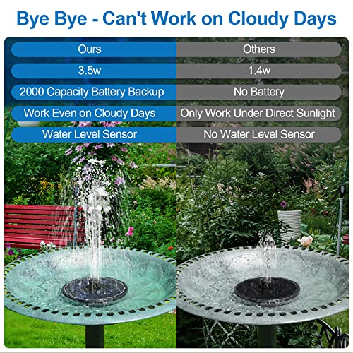GAIZERL 3.5W Solar Fountain with 2000mAh Battery - Work On Cloudy Days - Upgrade Glass Panel Solar Bird Bath Fountain, Hummingbird Water Feature Pump with 7 Nozzles, 4 Fixed Pipes for Garden, Pool - Image 4