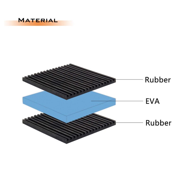 Air Jade 4 Pack Rubber Anti-Vibration Pads, 2 x 2 x 7/8 inches Heavy Duty EVA Vibration Isolation Pads Mats for HVAC, Washers, Compressors, Treadmills, Air Conditioner - Image 4