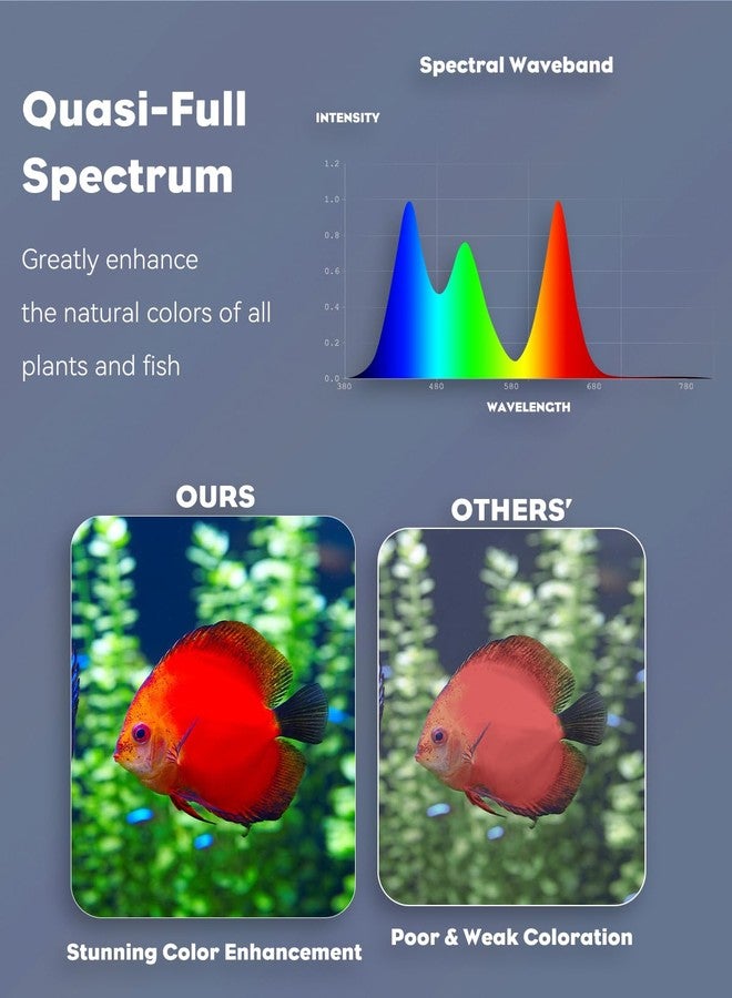 Pawfly 8 Inch 8 W Aquarium Color Enhancement Light for 8" to 15" Fish Tanks, IPX8 Waterproof Aquarium Enhancing LED Light, Brilliant RGB Lights with 7 Single Effects Timer & Adjustable Brightness - Image 3