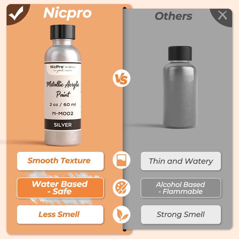 Nicpro Liquid Silver Leaf Paint Kit (2 Ã— 2oz/60ml), Metallic Silver Acrylic Paint & Varnish for High Gloss Finish, Non Toxic Non Fading Shiny Chrome Paint for Crafts, Metal, Wood, DIY Decor Resin Art - Image 5