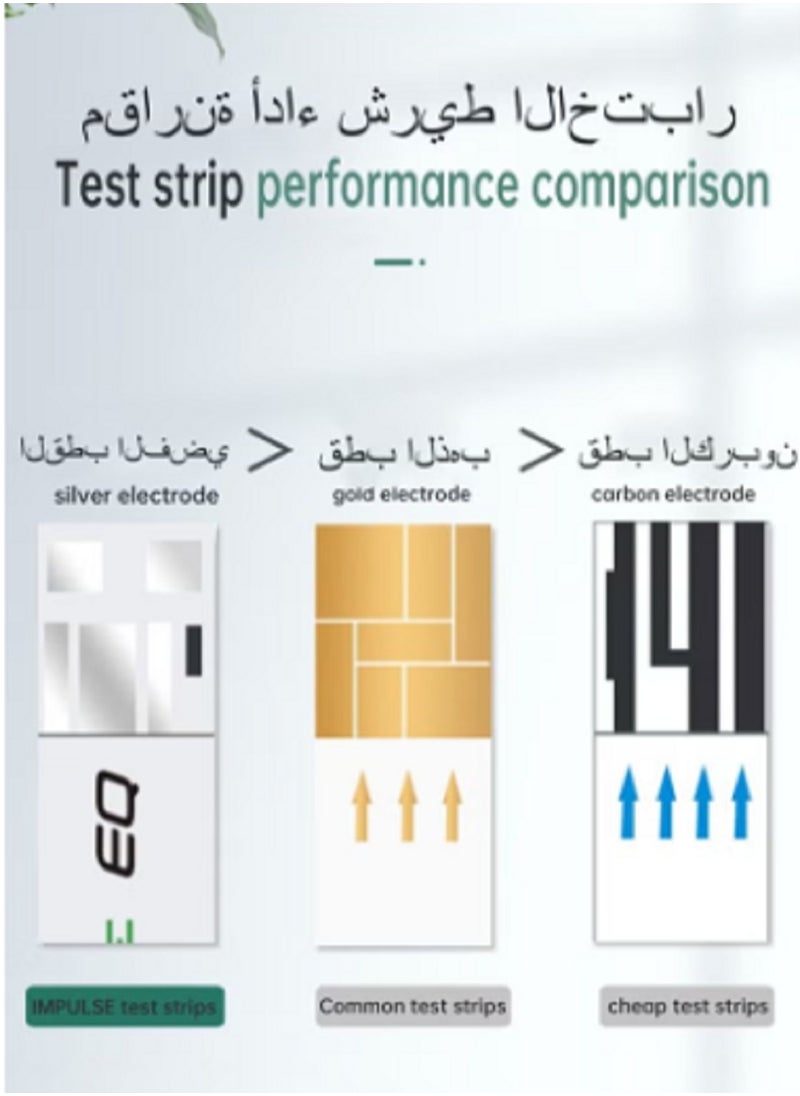 Safe Exrctive EQ Simple Blood Glucose Monitoring System With 50 Test Strips And Lancets