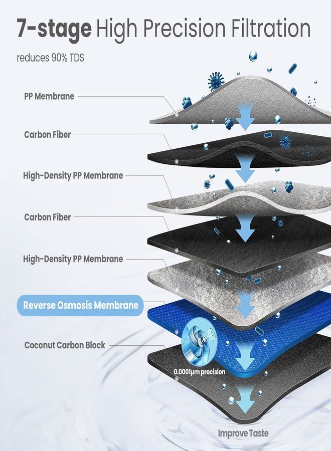 Comfee' CFU20R1AWW-FR Filter, Replacement RO Filter for CFU20R1AWW 600GPD Reverse Osmosis System, 2-year Lifespan - Image 4