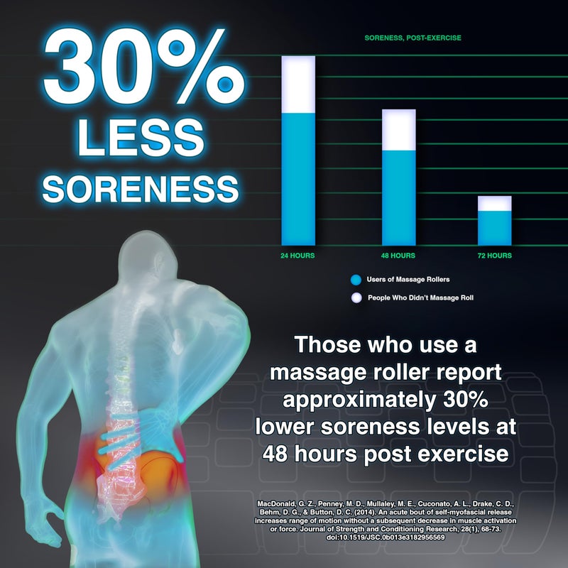 321 Strong Foam Roller - Medium Density Deep Tissue Massager - Muscle Massage + Myofascial Trigger Point Release - Includes 4K eBook - Aurora - Image 3