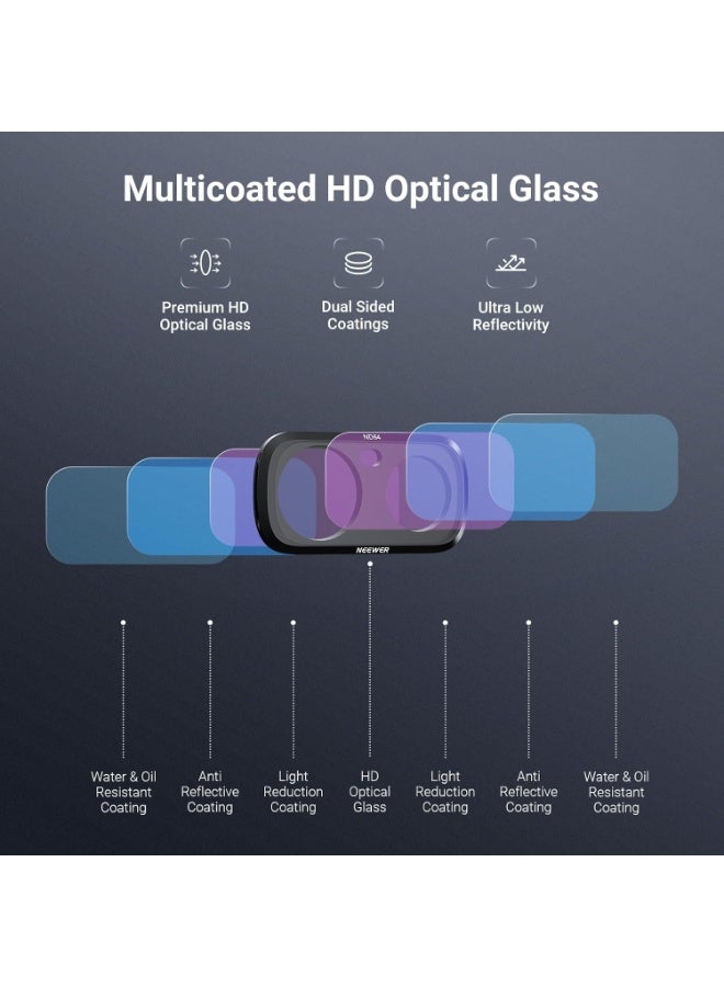نيوير ND Filter Set Compatible with Insta360 Luna Ultra Only, ND8 + ND16 + ND32 + ND64 HD Neutral Density Gimbal Action Camera Lens Filter Photography Accessories Kit, FL-L01 - Image 5