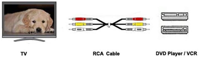 iMBAPrice (75 Feet) Long 3RCA Composite Video Audio A/V AV Cable - Gold Plated | Composite AV Audio Video Cable, Gold-Plated Connectors, Yellow Red White RCA Cord - Image 2
