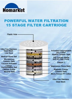 HomarKet 15 Stage Shower Filter Universal Replacement Cartridge Hard Water Purifier Removes Chlorine, Heavy Metals, Iron, Other Sediments, Water Softener with High Output, Skin and Hair Healthy  - Image 5