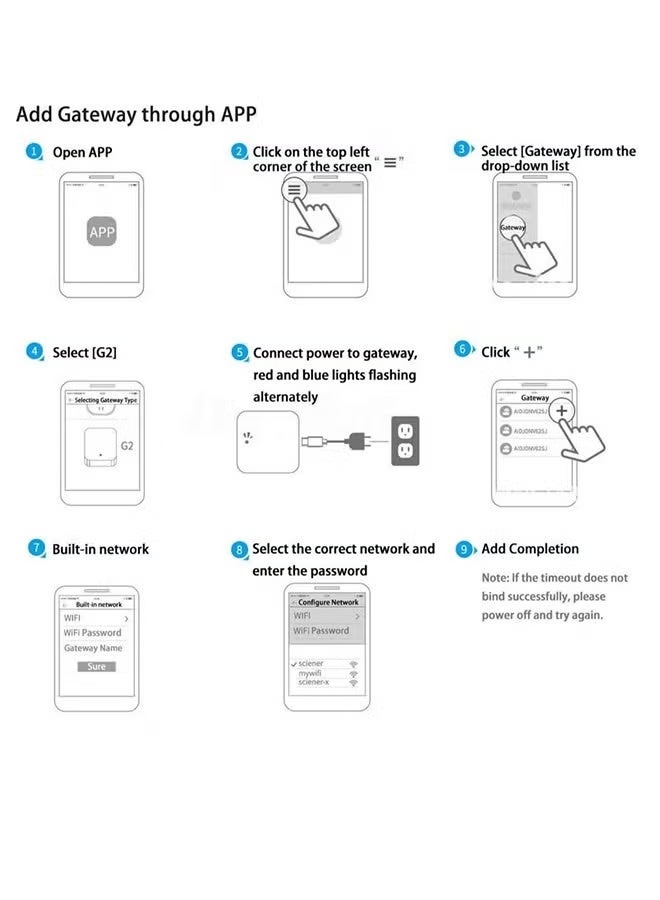 أسيف محور Smart Lock Gateway G2: للدخول بدون مفتاح، التحكم عن بُعد وإدارة أقفال الأبواب البلوتوث. بوابة Wi-Fi ذكية مع تطبيق TTLock، وجسر Wi-Fi للتحكم الصوتي مع و Google Home. - Image 2
