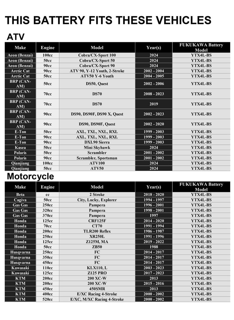 FUKUKAWA YTX4.5L-BS 12V 4Ah Fresh Pack AGM Motorcycle Battery with 6 Electrolyte Bottles – Maintenance-Free Sealed Design for Motorcycles, Scooters & ATVs - Image 4