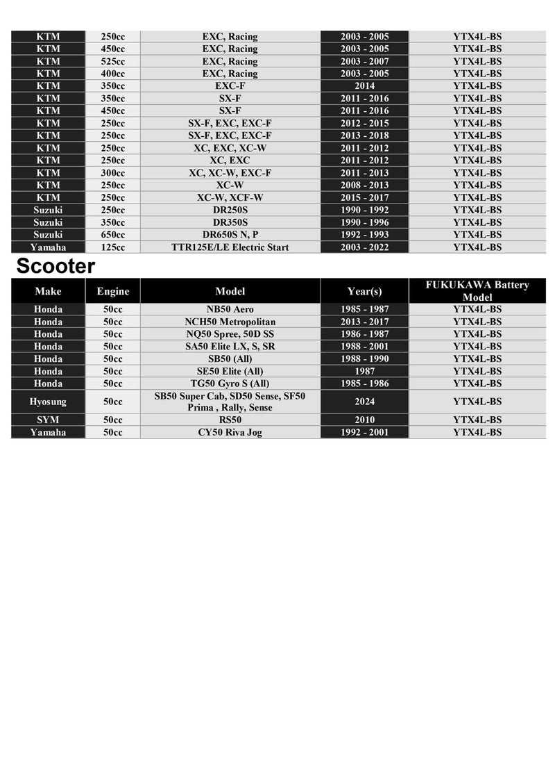 FUKUKAWA YTX4.5L-BS 12V 4Ah Fresh Pack AGM Motorcycle Battery with 6 Electrolyte Bottles – Maintenance-Free Sealed Design for Motorcycles, Scooters & ATVs - Image 5