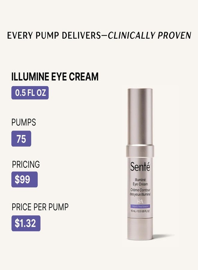 Sente Senté Illuminé Eye Cream | Diminish Dark Circles, Discoloration, Redness, and Puffiness Around The Eyes | with Patented HSA, Niacinamide and Peptides | 0.5 Oz - Image 3