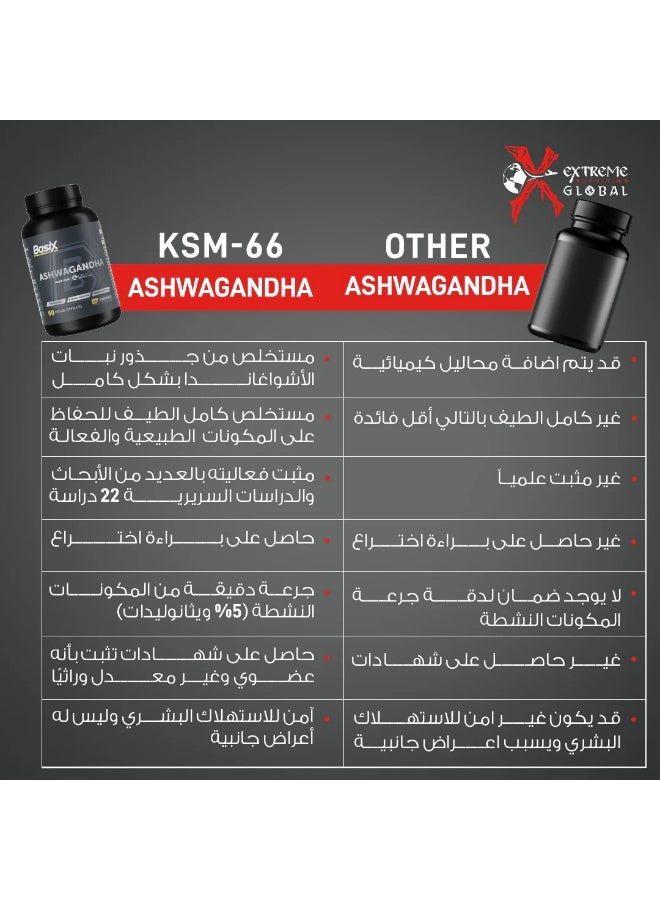 Basix Ashwagandha KSM-66 Extra Strength 600mg - Stress Relief Formula, Natural Mood Support, Stress, Focus, and Energy Support Supplement, 60 Vegetarian Capsules - Image 2