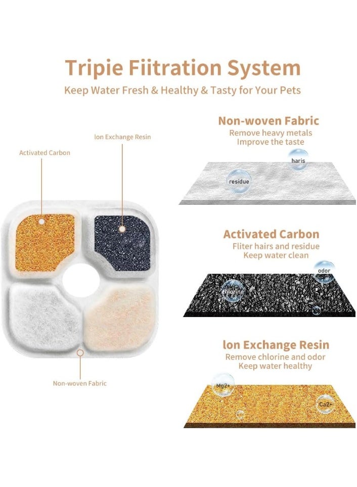 12 Pack Cat Water Fountain Filters Replacement with 3 Pump Hoses - Triple Filtration System Compatible with PiXi Pet 2.5L Stainless Steel Dog & Cat Water Dispenser - Image 3