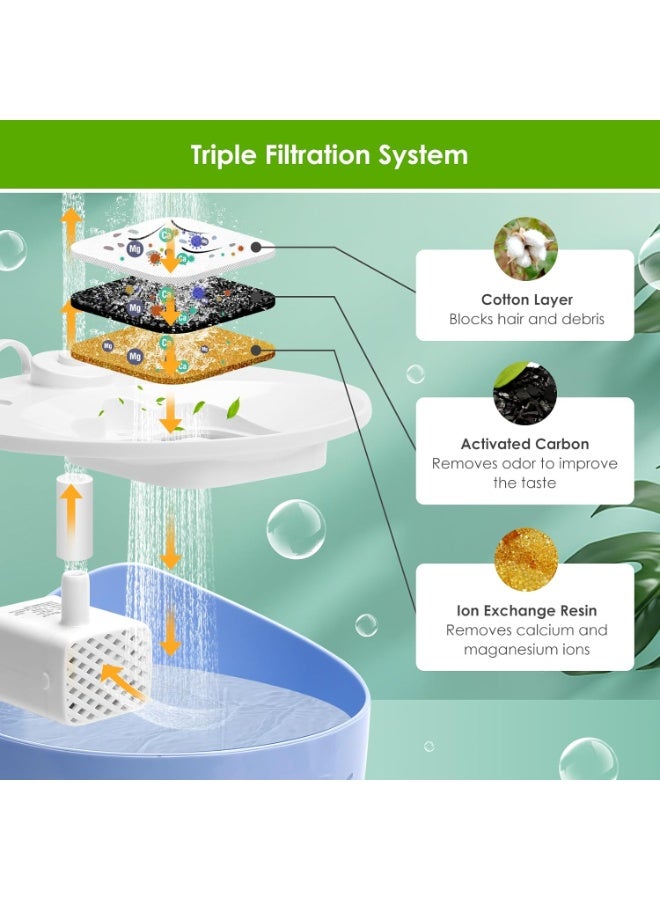 12 Pack Cat Water Fountain Filters Replacement with 3 Pump Hoses - Triple Filtration System Compatible with PiXi Pet 2.5L Stainless Steel Dog & Cat Water Dispenser - Image 5