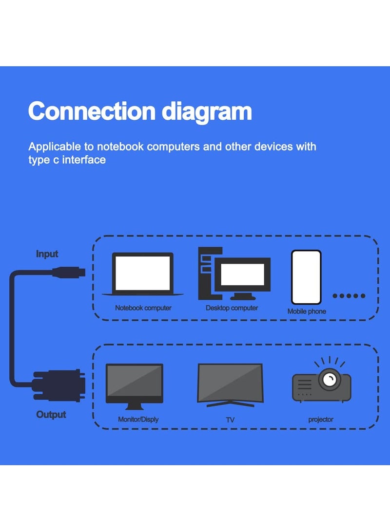 SYOSI 1080P HD USB C to VGA Cable 1.8m, Type C Male to VGA Male Adapter, Thunderbolt 3 Compatible, for MacBook, Surface Book, Dell XPS, Pixelbook, Monitors, HDTV - Image 2
