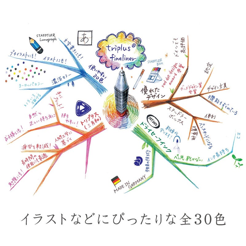 Staedtler TriplusÂ® 334 fineliner set. nur Stifte 30 Farben im Metalletui - Image 3