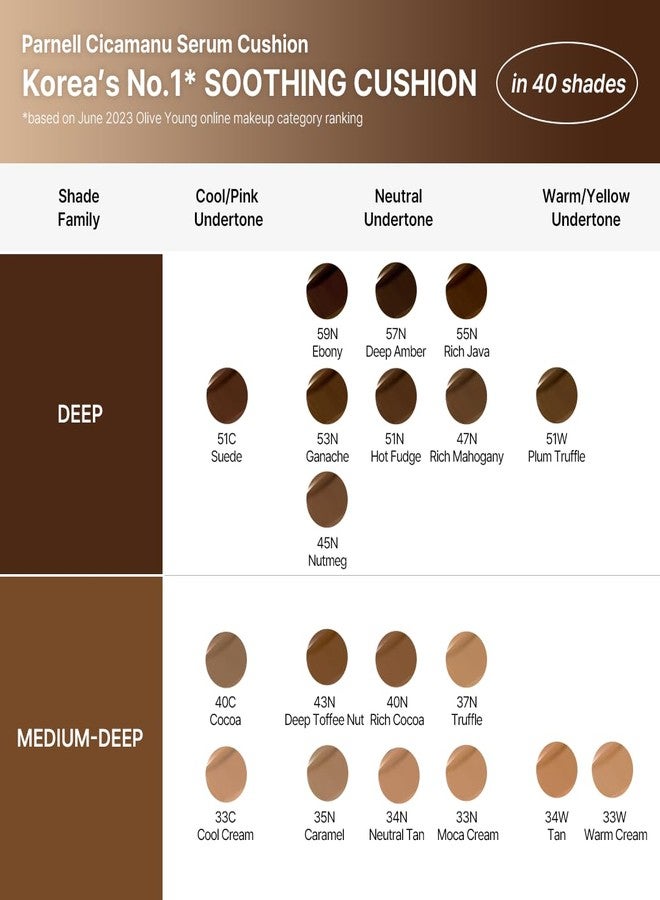 Parnell Cicamanu Serum Cushion - Hydrating Foundation for Soothing, Coverage, Glass Skin | Lightweight for Sensitive and Dry Skin (0.52 Fl Oz) (25N) | K-beauty - Image 3