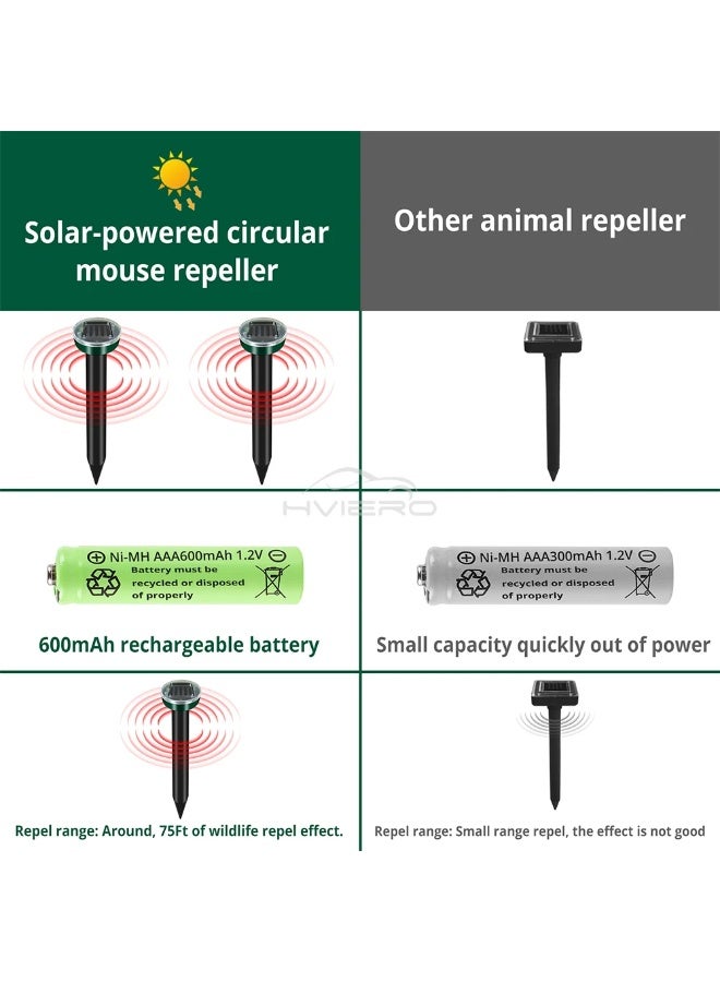 4-Pack Solar Powered Ultrasonic Mole Rodent Pest Repeller for Yard & Garden - Image 2