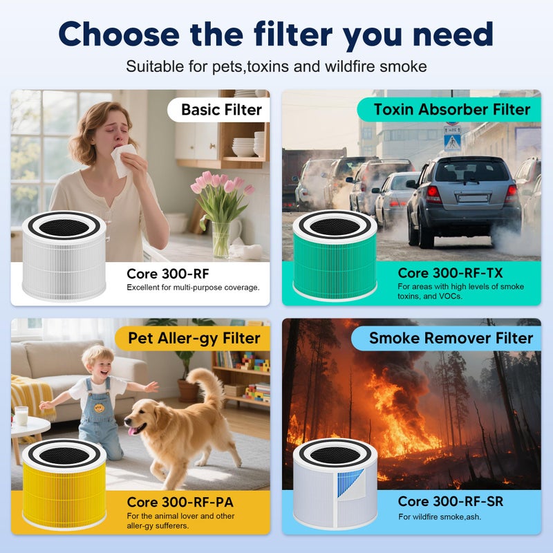 PETOX Core 300 Toxin Absorber Replacement Filter for LEVOIT Core 300 Core 300-P Core 300S Core 300S-P Vortex Air Air Purifier, 3-in-1 High-Efficiency Activated Carbon, Core 300-RF-TX, 2 Pack, Green - Image 4