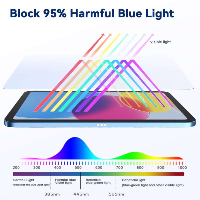 IPROKKO 2 Pack Anti Blue Light Screen Protector Compatible with iPad 10th 2022 10.9" & iPad 11th A16 2025 11", Matte Anti Glare Blue Light Filter Eye Protection Cover and Bubble Free - Image 2