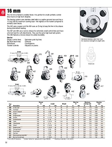 HARKEN Premium Sailing 16mm Single Pulley Micro Boat Block with O Ring, Part 404 - Image 2