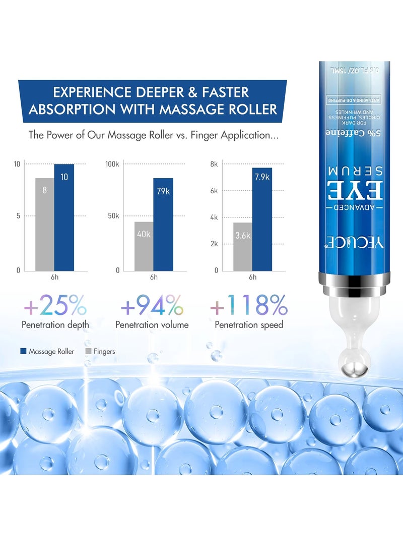 Yecuce Advanced Eye Serum Caffeine Eye Cream for Dark Circles and Wrinkles 5% Caffeine Under Eye Cream Reduce Wrinkles Relieve Puffiness and Fine Lines Daily Eye Serum with 360 Roller  Anti Aging Eye Cream 15ml  - Image 4
