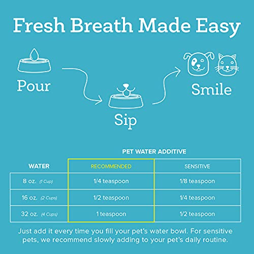 Oxyfresh Premium Pet Dental Care Solution Pet Water Additive: Best Way to Eliminate Bad Dog Breath and Cat Bad Breath - Fights Tartar & Plaque - So Easy, Just Add to Water! Vet Recommended 2 Pack - Image 5