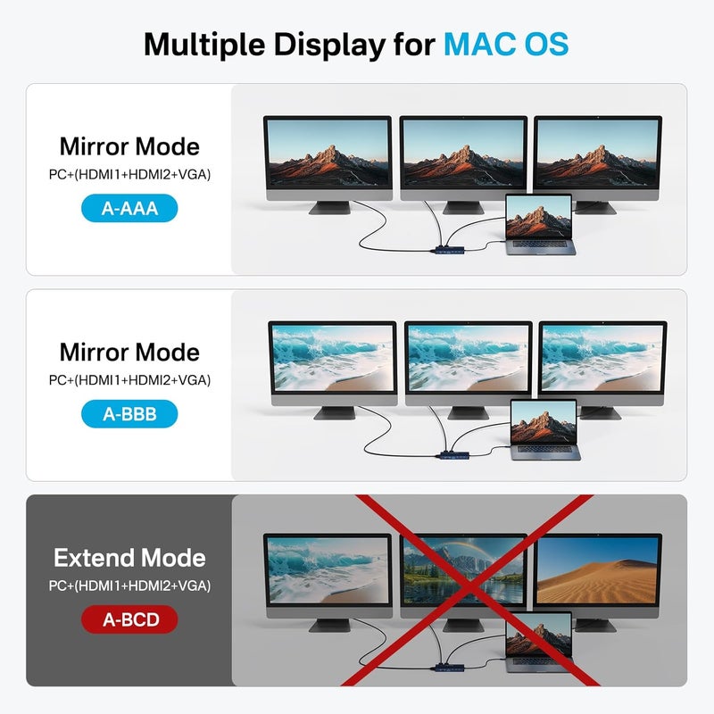 أكاسيس محطة إرساء USB C مع شاشتي HDMI، محطة إرساء لابتوب لثلاث شاشات، 2 × HDMI 4K + VGA 1080p + PD 100W + إيثرنت + 3 USB-C 10Gbps + SD/TF + محول صوت، محور USB C لأجهزة Dell/Lenovo/HP/ThinkPad - Image 3