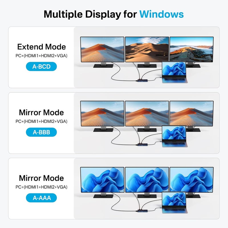 أكاسيس محطة إرساء USB C مع شاشتي HDMI، محطة إرساء لابتوب لثلاث شاشات، 2 × HDMI 4K + VGA 1080p + PD 100W + إيثرنت + 3 USB-C 10Gbps + SD/TF + محول صوت، محور USB C لأجهزة Dell/Lenovo/HP/ThinkPad - Image 4