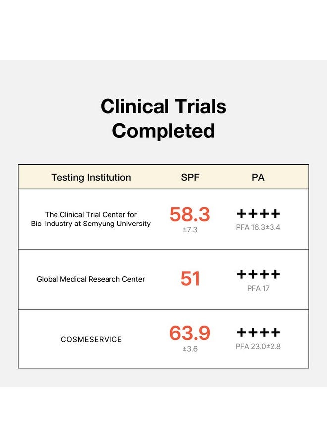 By Wishtrend Uv Defense Moist Cream Spf 50+ Pa++++ Sunscreen 50G With Panthenol No White Cast Protects From Uva Uvb Infrared Radiation Blue Light Moisturizerlike Texture - Image 3