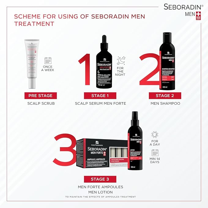 Seboradin Men Hair Shampoo Against Hair Loss Treatment Shampoo For Thick Strong And Healthy Hair Care Shampoo To Accelerate Hair Growth 400ml - Image 3