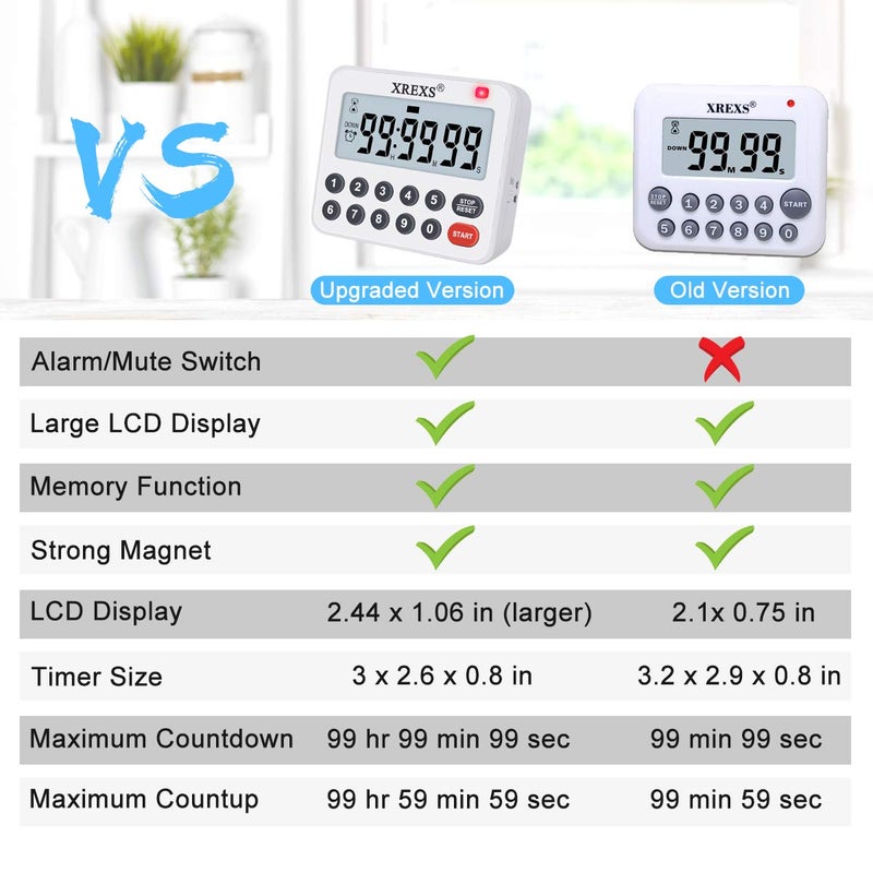 XREXS Digital Kitchen Timer Magnetic Countdown Up Cooking Timer Loud Alarm and Mute Optional, Magnet and Stand, Large Display Classroom Timer for Teachers (2 Batteries Included) Upgraded Version - Image 3