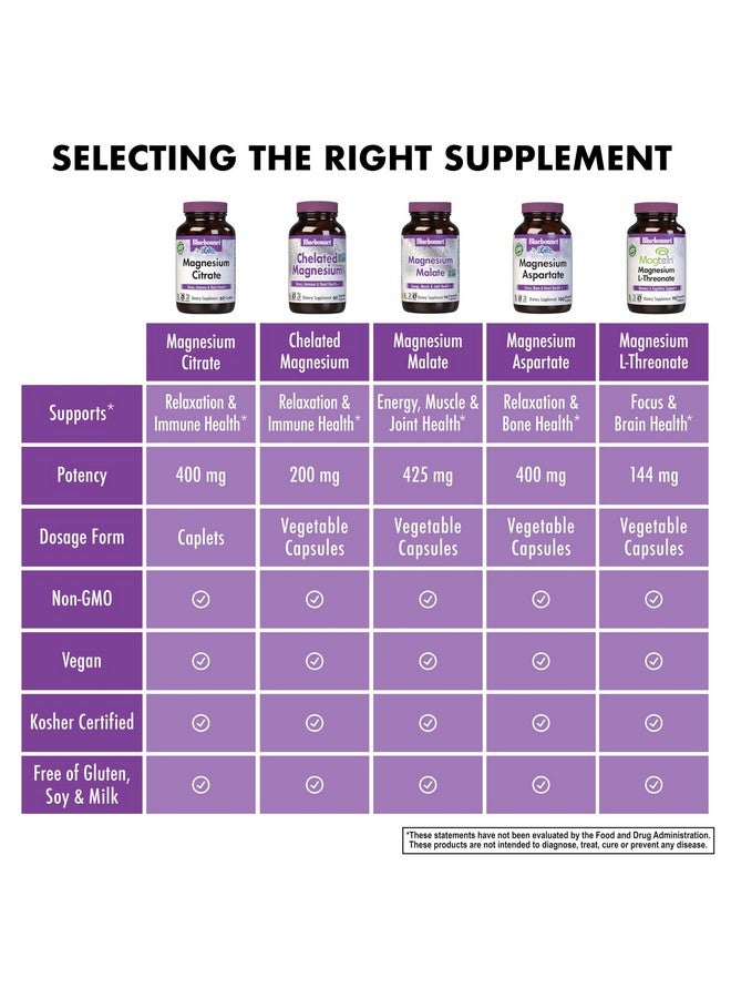 Bluebonnet Nutrition Magnesium Citrate, 400mg of Magnesium, Maximum Absorption, Supports Immune Health & Energy Production*, Soyfree, Gluten-Free, Non-GMO, Kosher, Dairy Free, Vegan, 120 Caplets - Image 5
