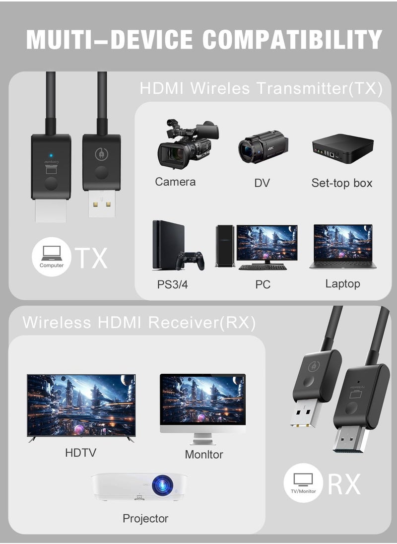 SYOSI - Wireless HDMI Transmitter and Receiver, 1080P HD HDMI Sender and 4K Extender, 50M/165FT 5G Wireless Video Projection for Monitor, PC, TV, Video Camera, Projector - Image 1