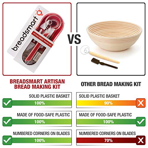Breadsmart Artisan Bread Making Kit - 5 PC Baking Supplies Set - Lame, Scraper, Whisk, Proofing Basket & Cotton Liner - Red - Image 2