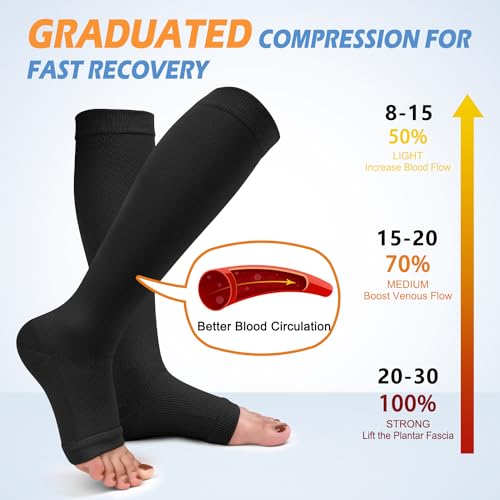 CTHH 3 Pack Open Toe Compression Socks for Women & Men, Toeless Knee High Stockings for Circulation Support, Black Large-X-Large - Image 3