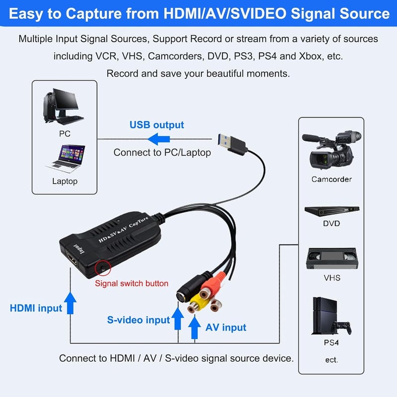USB Video Capture Card, HDMI/AV/RCA/S-Video to USB2.0 Audio Video Capture Device 1080P30fsp Hi8, VCR, VHS to Digital Converter for Camcorder DVD PS4 Live Streaming Compatible with Mac Windows - Image 4