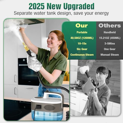 Toolastra Steam Cleaner, 10s Rapid Heating Steamer with 6 Levels, 1.2L Water Tank, Portable Powerful Steamer for Cleaning without chemicals, Handheld Steam Cleaner for Home, Car, Grout, Tile (1.2L) - Image 5