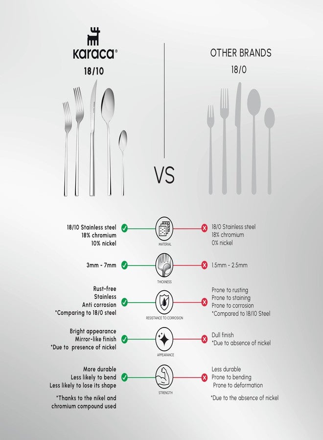 Karaca Tivoli 60-Piece Cutlery Set, for 12 People, 18/10 Stainless Steel Cutlery Set, Dishwasher Safe, Perfect for Daily Use, Karaca Stainless Steel Set - Image 4