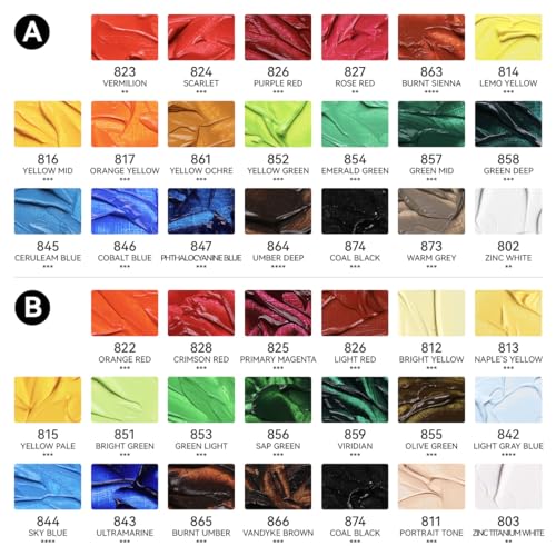 Paul Rubens Oil Paint, 40 Colors*50ml LargeTubes, Professional Oil Based Paint with High Saturation, Creamy Texture, and Consistency,Art Supplies for Artists, Students, Beginners - Image 3