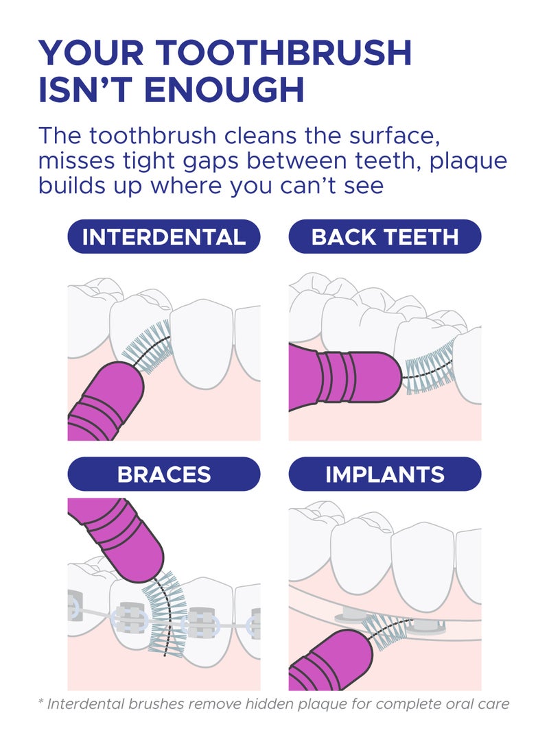 PESITRO FLEXI Interdental Brush Size 6 (2.0 mm) | Effective Cleaning for Medium-Wide Gaps, Implants & Gum Care - Image 4