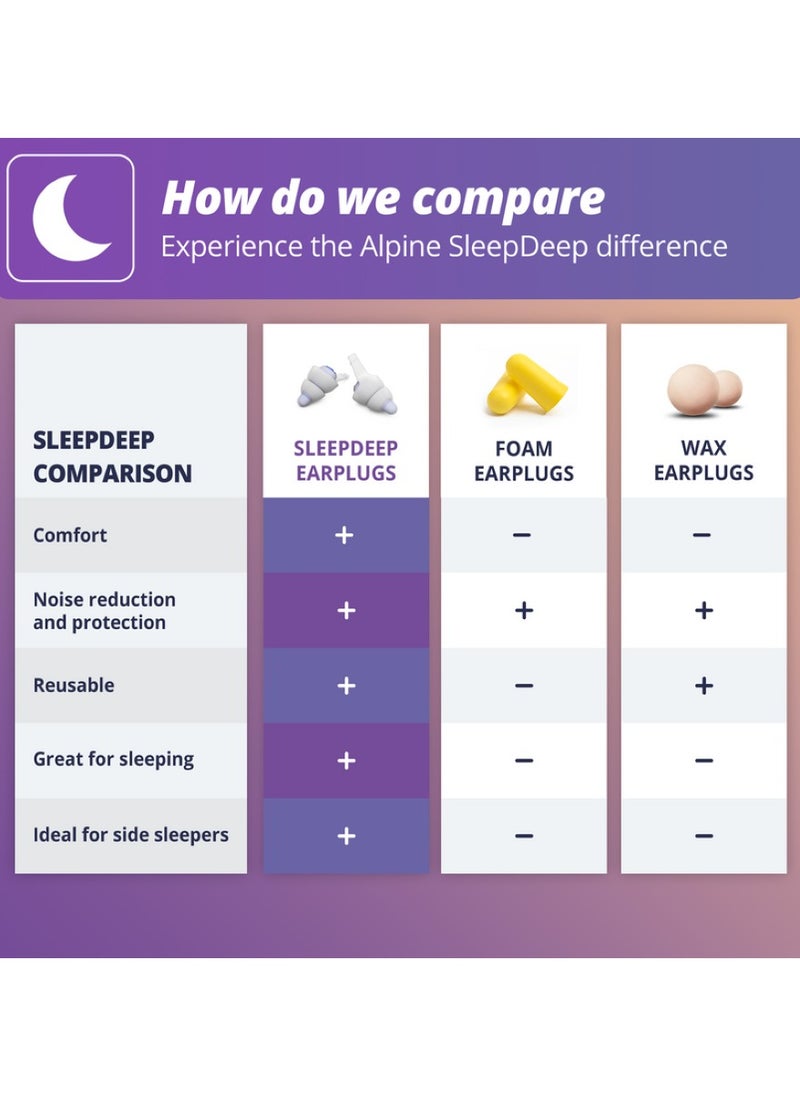 Alpine - Sleepdeep Multisize Soft Ear Plugs For Sleeping And Concentration - Image 1