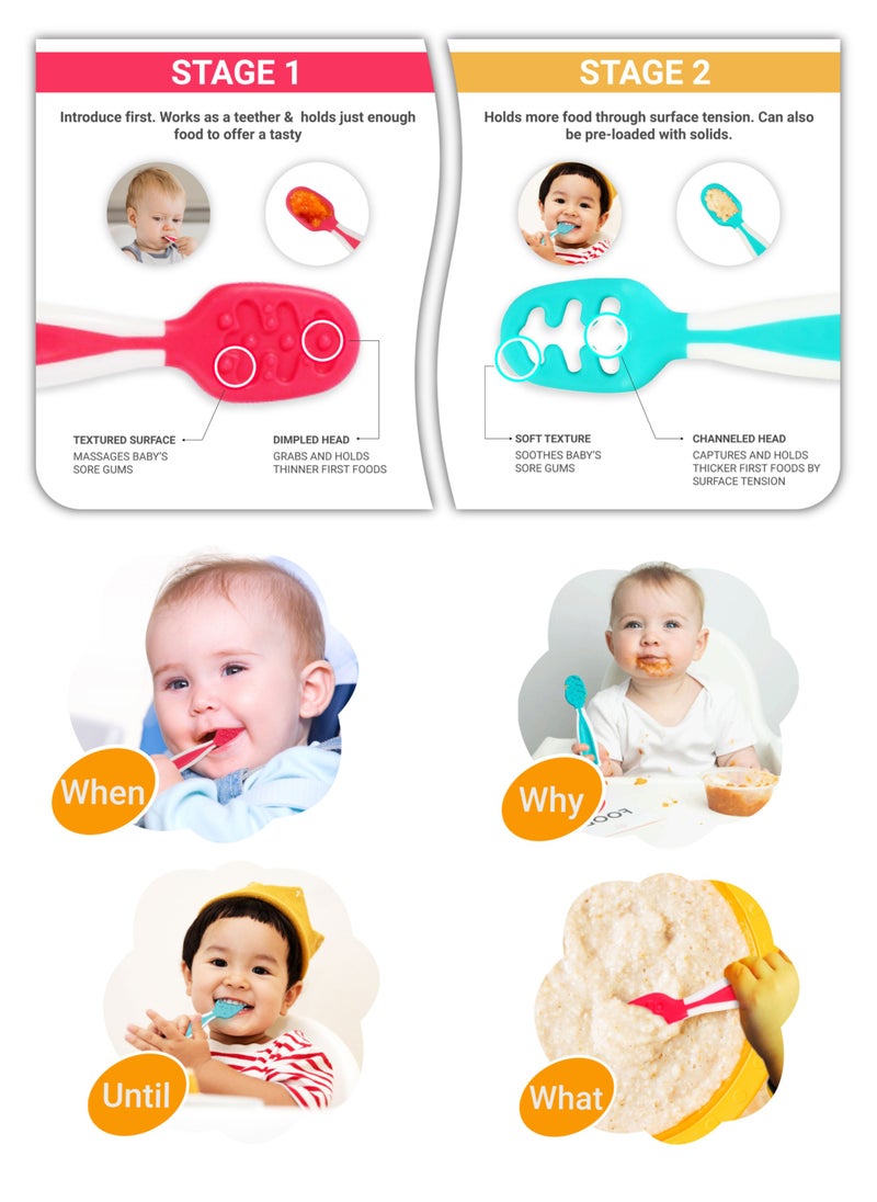 SARAOONT - Set of 2 Self-Feeding Weaning baby Spoons with Antibacterial Tech, Easy-Grip Handles and Reversible Design for 6 Months and up - Image 1