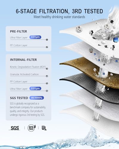 BKLES 3-in-1 Solar Electric Water Filter with Hand Pump - Camping Water Filtration System Survival, Portable Water Purifier with Emergency Light, Survival Kit for Backpacking, Birthday Gifts for Men - Image 3