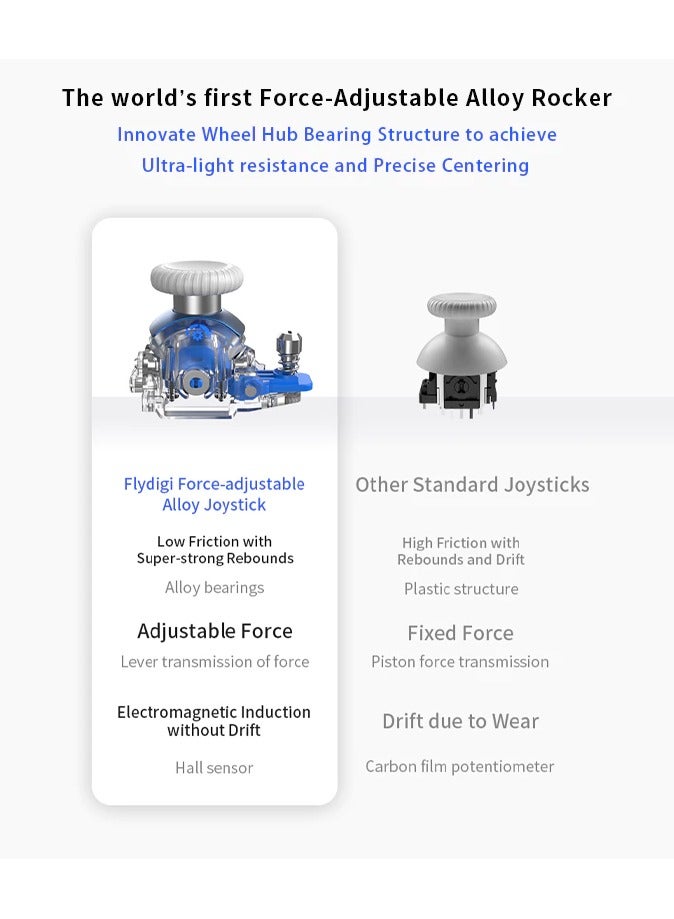 FlyDigi APEX 4 Elite PC Controller Force Feedback Trigger Force-Adjustable Alloy Joystick Full-Color LCD Display 1500mAh 1000hz Report Rate Stereo Vibration PC/NS/TV/Android/Laptop - Image 4